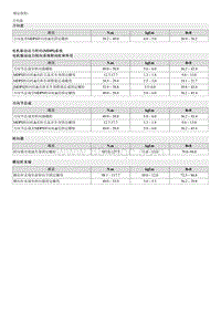 2023起亚EV6 规定扭矩 