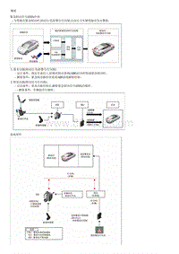 2023起亚EV6 紧急制动信号 ESS 系统