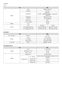 2023起亚EV6 维修数据