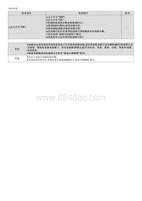 2023起亚EV6维修指南 C16BF64 WHL_SPD监测逻辑故障