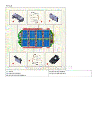 2023起亚EV6 部件和部件位置