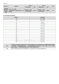 2023起亚EV6维修指南 P00B112 散热器冷却水温度传感器电路电压高