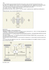 2023起亚EV6 说明和操作