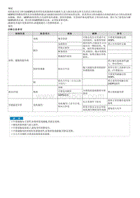 2023起亚EV6 说明和操作