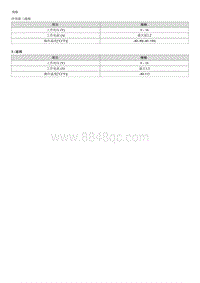 2023起亚EV6 规格