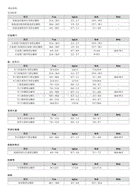 2023起亚EV6 规定扭矩 