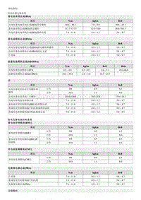 2023起亚EV6 规定扭矩 