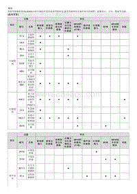 2023起亚EV6 说明和操作