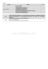 2023起亚EV6维修指南 C163386 仪表盘显示速度无效