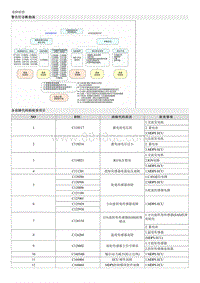 2023起亚EV6 故障检修