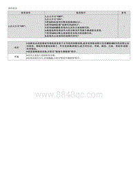 2023起亚EV6维修指南 U011187 与蓄电池能量控制模块 A 失去通信