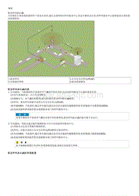 2023起亚EV6 说明和操作