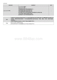 2023起亚EV6维修指南 C169287 与ESC的CAN通信故障