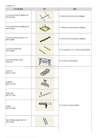 2023起亚EV6 专用维修工具