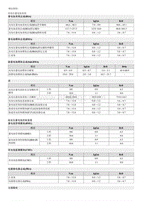 2023起亚EV6 规格