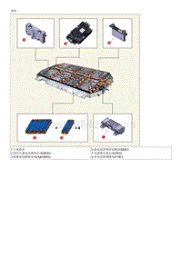 2023起亚EV6 部件和部件位置