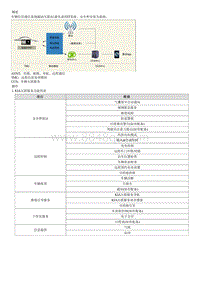 2023起亚EV6 说明和操作