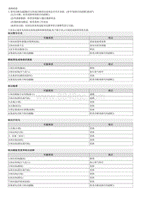 2023起亚EV6 故障检修