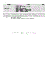 2023起亚EV6维修指南 B181000 UIP ROA传感器故障