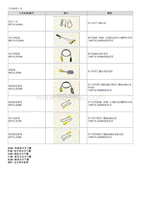 2023起亚EV6 专用维修工具