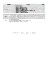 2023起亚EV6维修指南 C164B87 专用-CAN通信超时 前右 