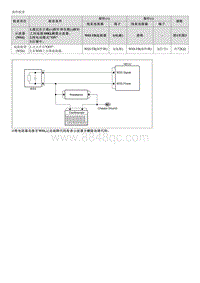 2023起亚EV6维修指南 C120502 前右轮速传感器无效 无信号