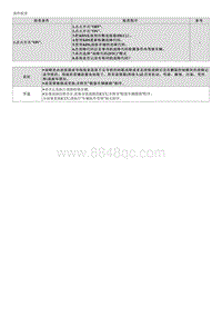 2023起亚EV6维修指南 C167C00 与CCM的CAN通信超时