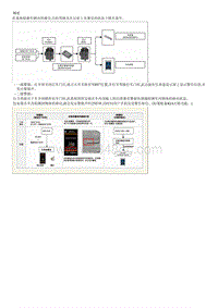 2023起亚EV6 说明和操作