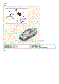 2023起亚EV6 部件和部件位置