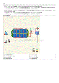 2023起亚EV6 说明和操作