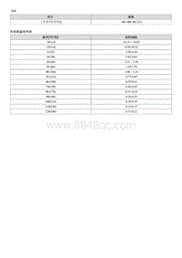 2023起亚EV6 规格