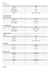 2023起亚EV6 维修数据