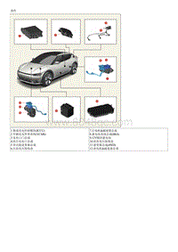 2023起亚EV6 部件和部件位置