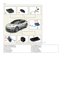 2023起亚EV6 部件和部件位置