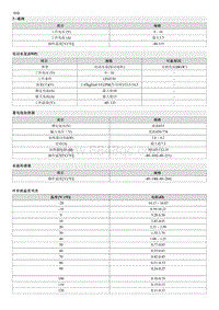 2023起亚EV6 规格