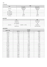 2023起亚EV6 规格