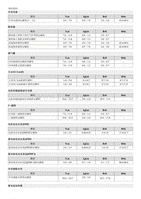 2023起亚EV6 规定扭矩 