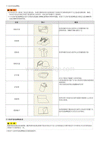 2023起亚EV6 个人防护装备 PPE 