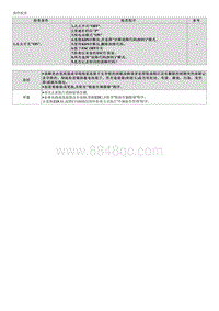 2023起亚EV6维修指南 C160496 ECU硬件故障