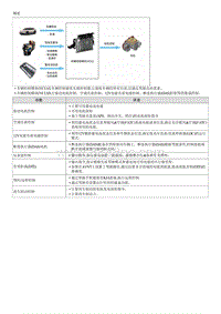 2023起亚EV6 说明和操作