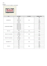 2023起亚EV6 检查