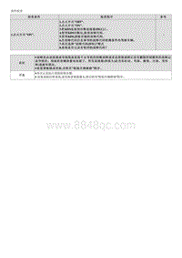 2023起亚EV6维修指南 C166A87 LKA CAN通信超时