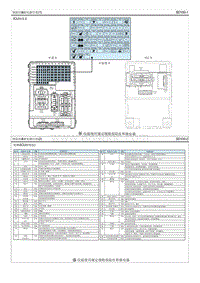2023起亚EV6电路图 保险丝 继电器信息
