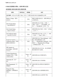 2018昂科拉 K109前视摄像头模块 故障诊断仪信息