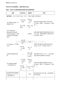 2018昂科拉 K33HVAC控制模块 故障诊断仪信息