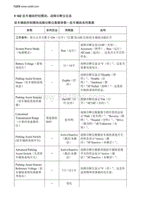 2018昂科拉 K182驻车辅助控制模块 故障诊断仪信息