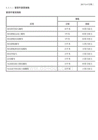 2015昂科拉 5.3-液压制动器