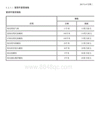 2015昂科拉 5.2-盘式制动器