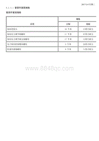 2018昂科拉 5.1.1-规格