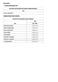 移动电话 娱乐系统和导航系统